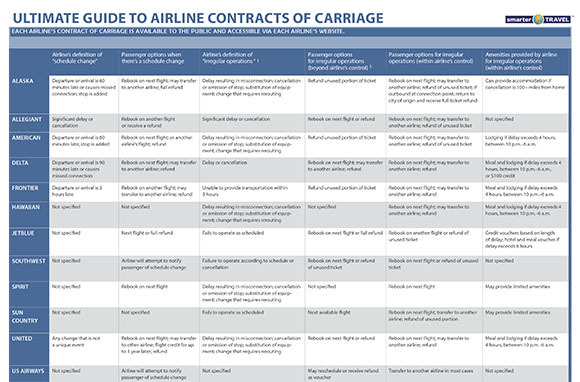 Ultimate Guide to Airline Contracts of Carriage | SmarterTravel