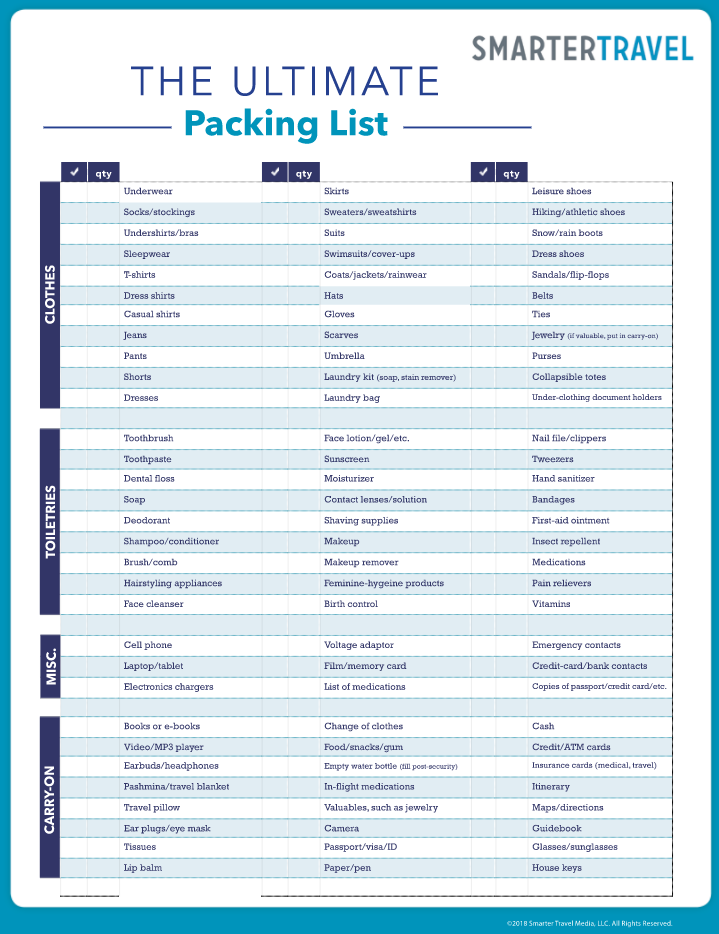 packing checklist ultimate travel pack clothes things smartertravel toiletries carry