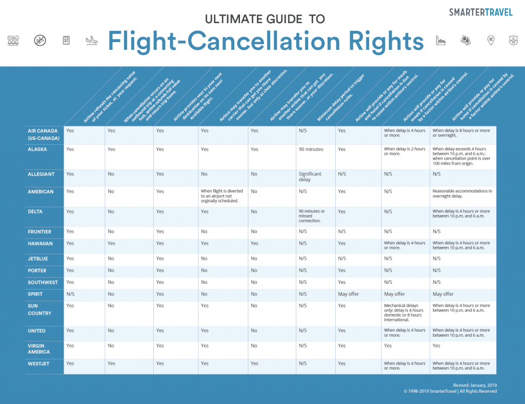FlightCancellation Rights The Ultimate Guide SmarterTravel