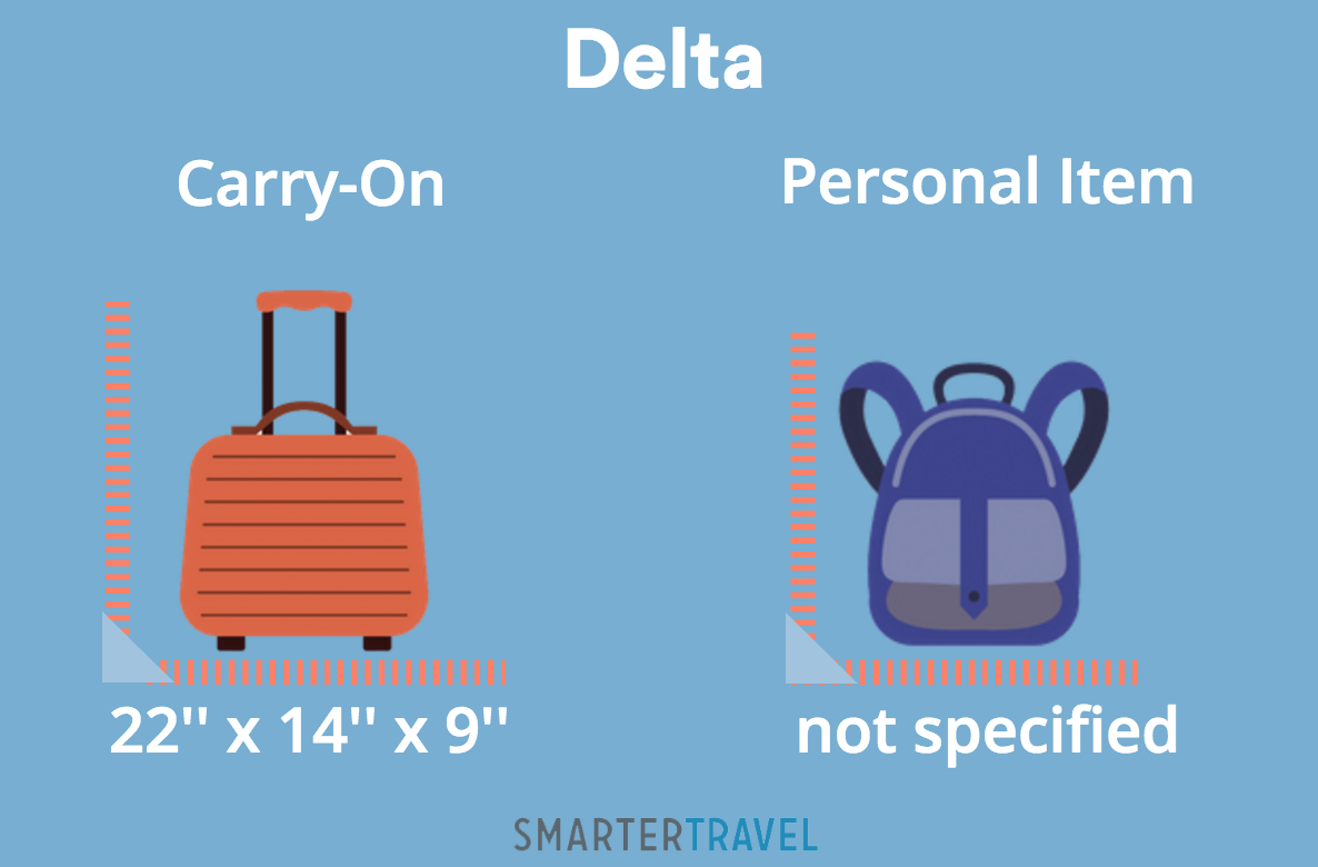 Personal Item Vs Carry on Baggage Size Dimensions By Airline 