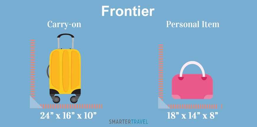 suitcase sizes for international travel