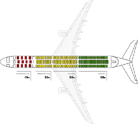 This Is the Safest Part of the Plane