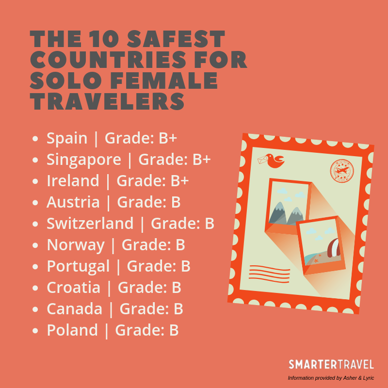 The 10 Safest Countries For Solo Female Travel In 2019 SmarterTravel