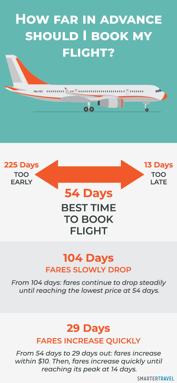 How Far In Advance To Book Cheapest Flights