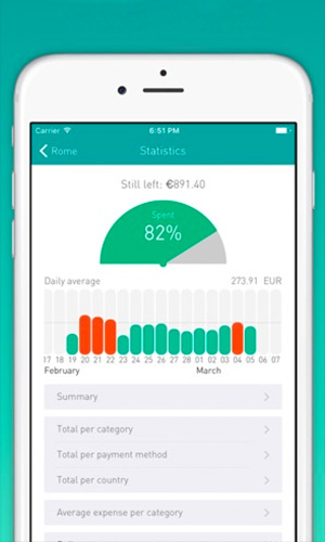 travel budget app