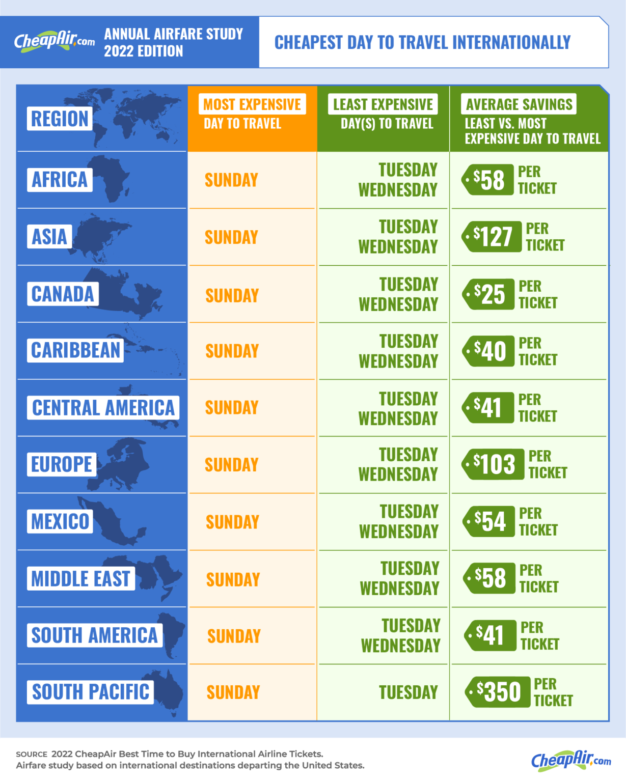 When Are Flights Cheapest to Book? SmarterTravel