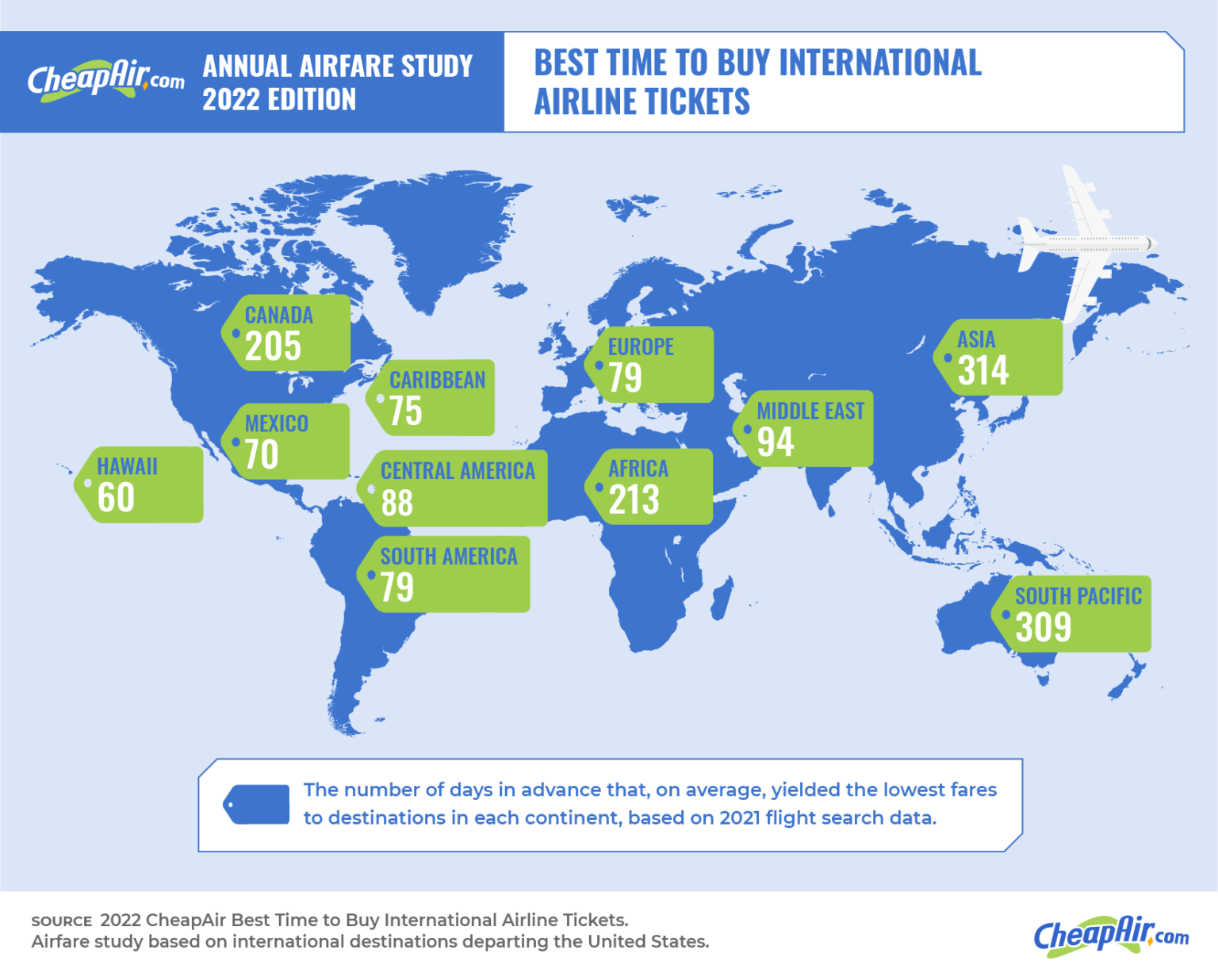 What Days Is It Cheaper To Book A Flight