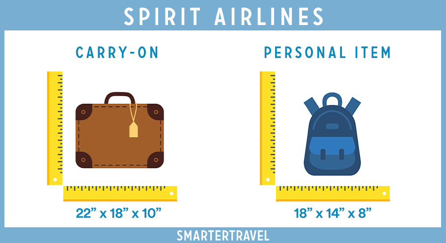 Suitcase Sizing Information
