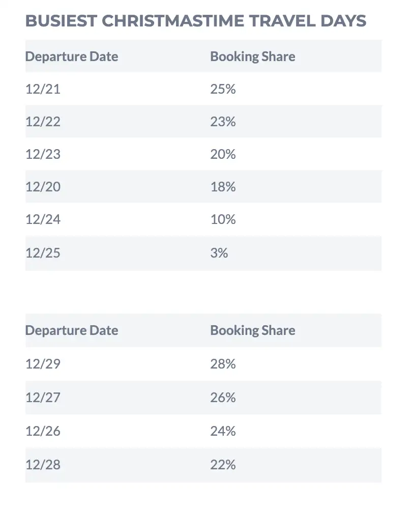 Dates to Take Thanksgiving, Christmas, New Year's Holidays Off -  VacationCounts
